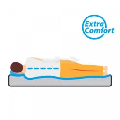 Materasso Autogonfiante Matrimoniale Brunner Somni 3D Double 15 Materasso Autogonfiante Matrimoniale Brunner Somni 3D Double -Offerte Campeggio Negozio materasso autogonfiante matrimoniale brunner somni 3d double 6